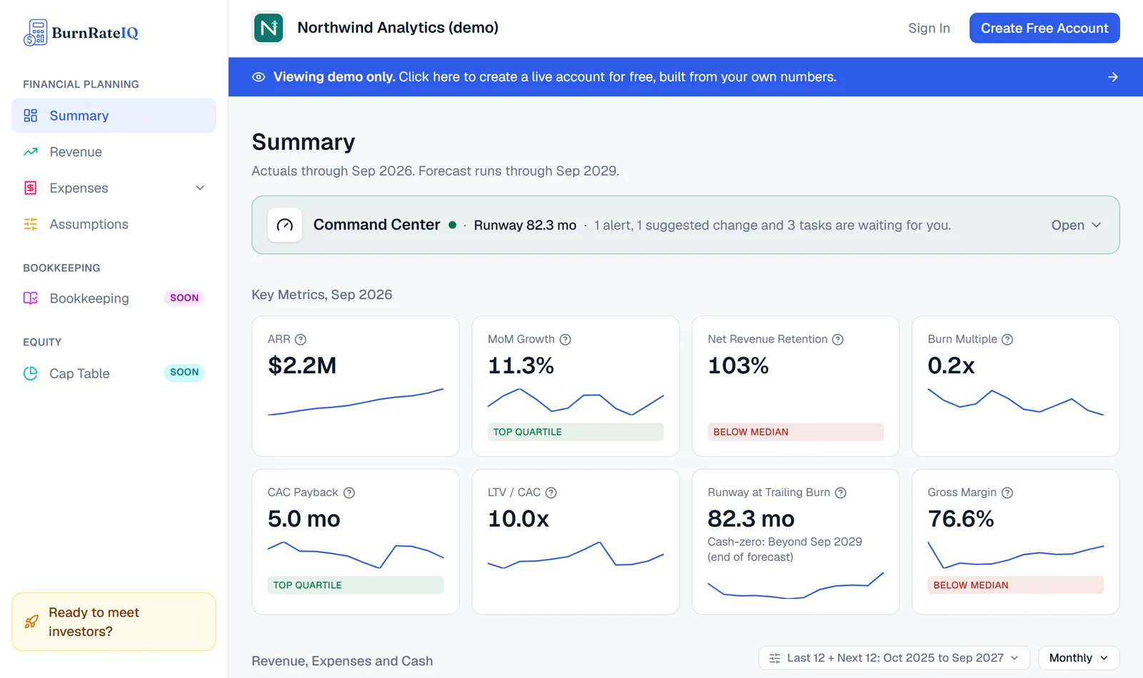 The BurnRateIQ Summary page for the demo company Northwind Analytics: $2.2M ARR, 11.3% monthly growth and 82.3 months of runway.